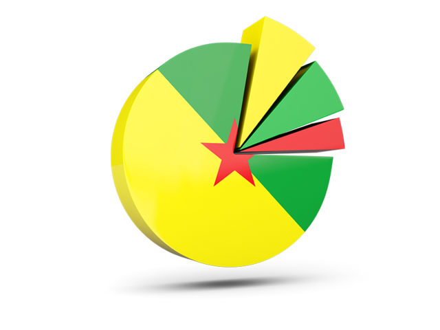 Pie Chart In French