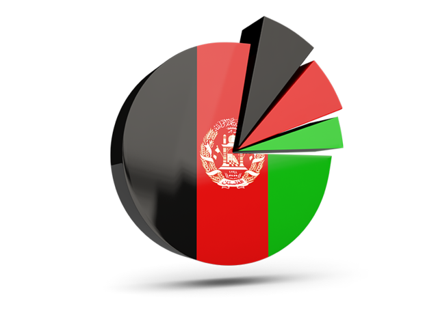 Pie chart with slices. Download flag icon of Afghanistan at PNG format