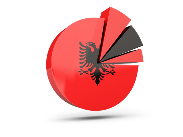 Pie chart with slices. Download flag icon of Albania at PNG format