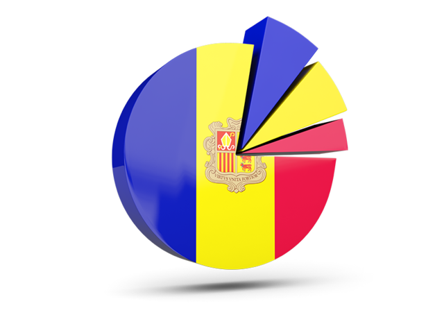 Pie chart with slices. Download flag icon of Andorra at PNG format