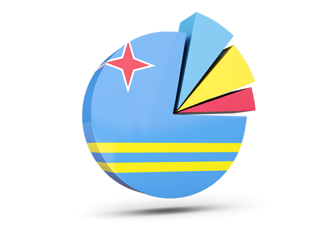 Pie chart with slices. Download flag icon of Aruba at PNG format