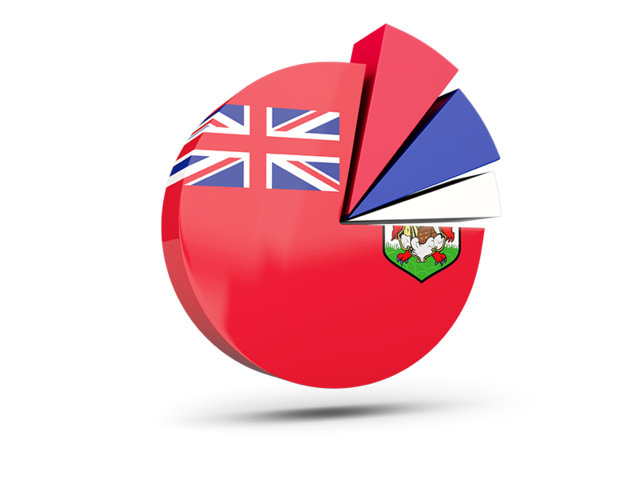 Pie chart with slices. Download flag icon of Bermuda at PNG format