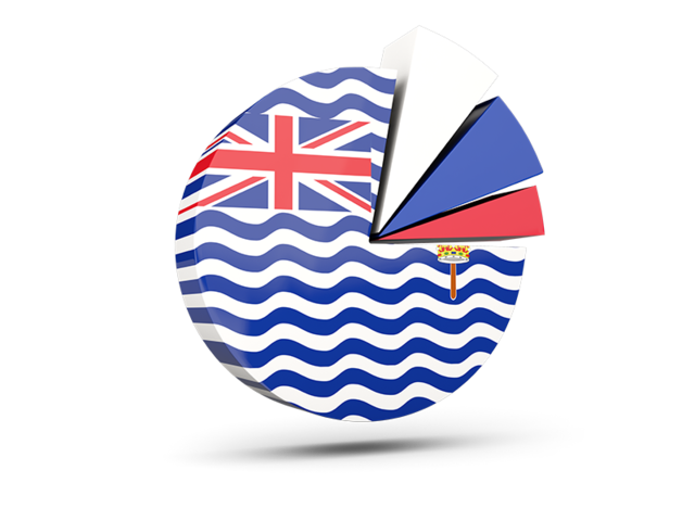 Pie chart with slices. Download flag icon of British Indian Ocean Territory at PNG format
