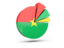  Burkina Faso