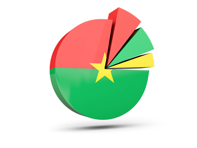 Pie chart with slices. Download flag icon of Burkina Faso at PNG format