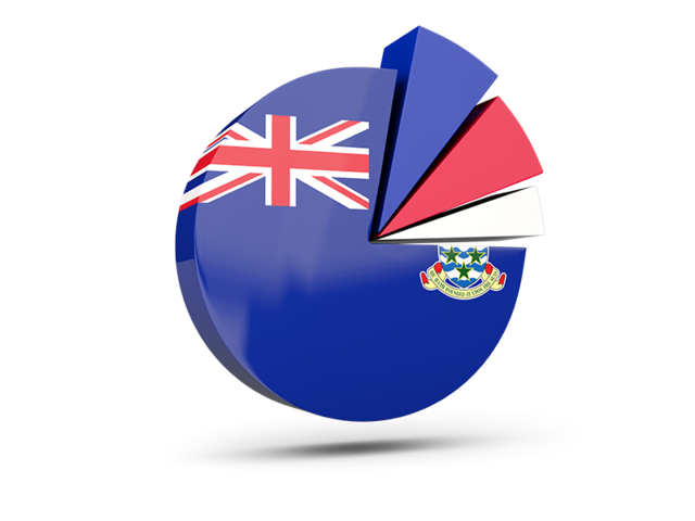 Pie chart with slices. Download flag icon of Cayman Islands at PNG format