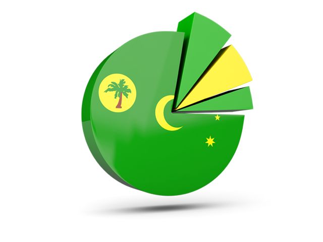 Pie chart with slices. Download flag icon of Cocos Islands at PNG format