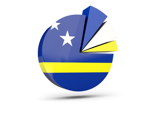 Pie chart with slices. Download flag icon of Curacao at PNG format