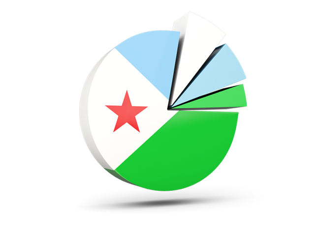 Pie chart with slices. Download flag icon of Djibouti at PNG format