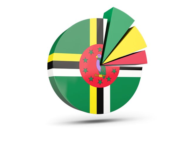 Pie chart with slices. Download flag icon of Dominica at PNG format