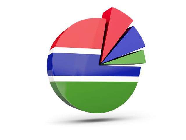 Pie chart with slices. Download flag icon of Gambia at PNG format
