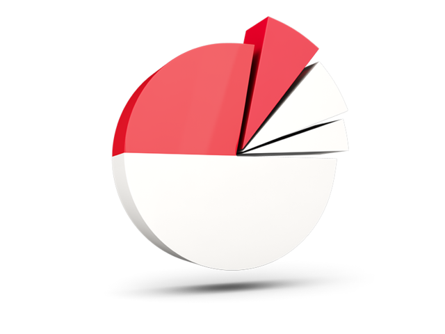 Pie chart with slices. Download flag icon of Indonesia at PNG format