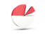 Monaco. Pie chart with slices. Download icon.