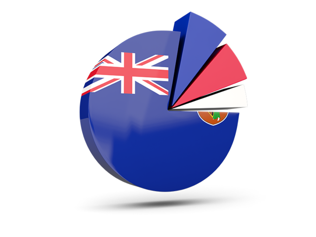 Pie chart with slices. Download flag icon of Montserrat at PNG format