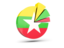  Myanmar