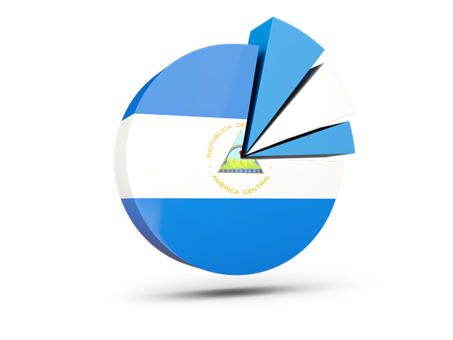 Pie chart with slices. Download flag icon of Nicaragua at PNG format