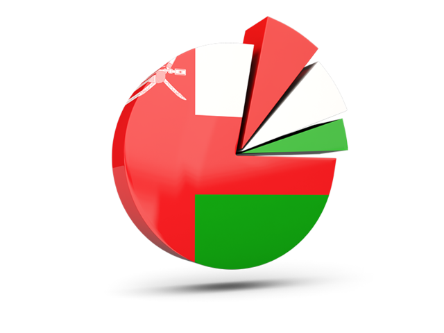 Pie chart with slices. Download flag icon of Oman at PNG format