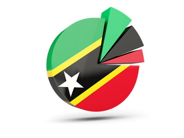 Pie chart with slices. Download flag icon of Saint Kitts and Nevis at PNG format