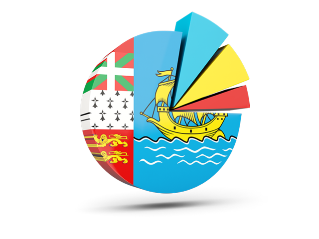 Pie chart with slices. Download flag icon of Saint Pierre and Miquelon at PNG format