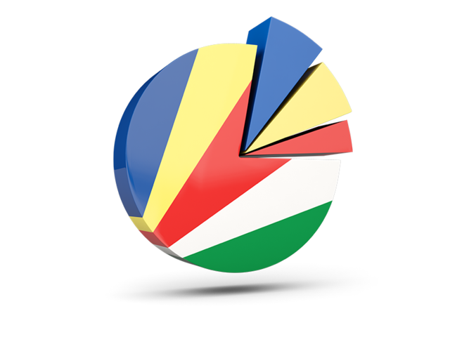 Pie chart with slices. Download flag icon of Seychelles at PNG format