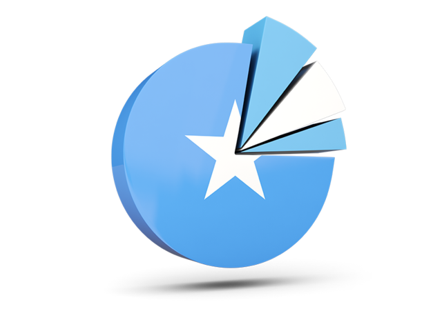 Pie chart with slices. Download flag icon of Somalia at PNG format