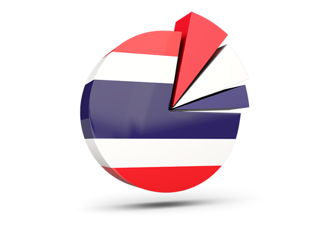 Pie chart with slices. Download flag icon of Thailand at PNG format