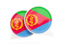 Eritrea. Round chat icon. Download icon.