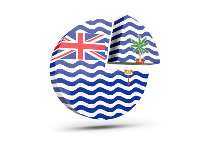 Round diagram. Download flag icon of British Indian Ocean Territory at PNG format