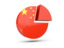 China. Round diagram. Download icon.