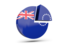 Cook Islands. Round diagram. Download icon.