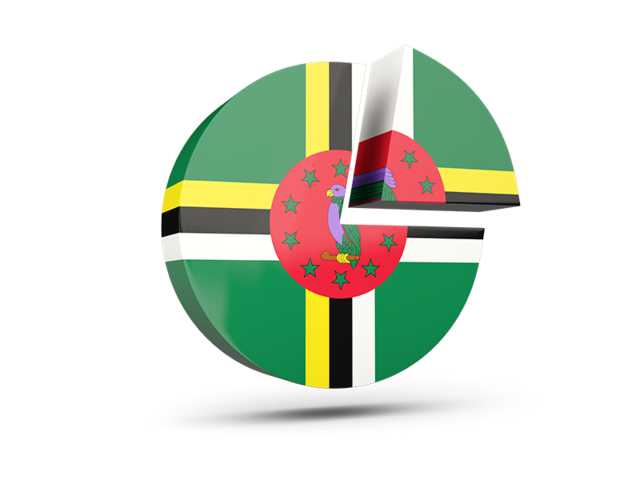 Round diagram. Download flag icon of Dominica at PNG format