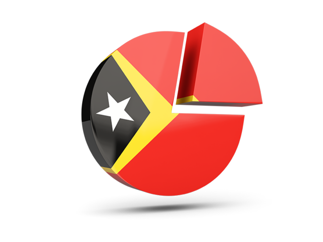 Round diagram. Download flag icon of East Timor at PNG format