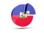  Haiti