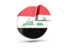  Iraq