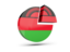 Malawi. Round diagram. Download icon.