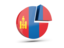  Mongolia