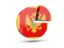 Montenegro. Round diagram. Download icon.