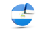  Nicaragua