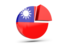 Тайвань. Круглая диаграмма. Скачать иконку.
