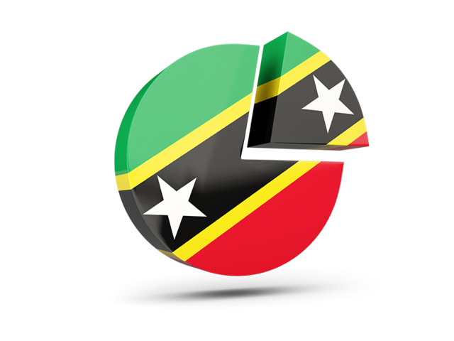 Round diagram. Download flag icon of Saint Kitts and Nevis at PNG format