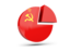 Soviet Union. Round diagram. Download icon.