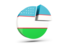 Uzbekistan. Round diagram. Download icon.