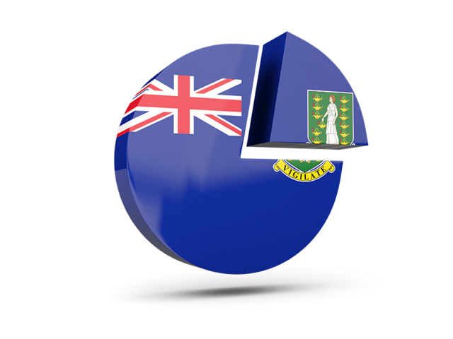 Round diagram. Download flag icon of Virgin Islands at PNG format