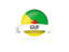 French Guiana. Round flag with banner. Download icon.