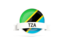 Tanzania. Round flag with banner. Download icon.